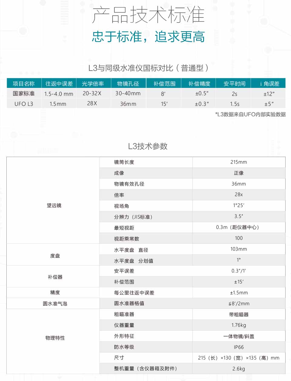 L3磁阻尼水準儀技術參數(shù)