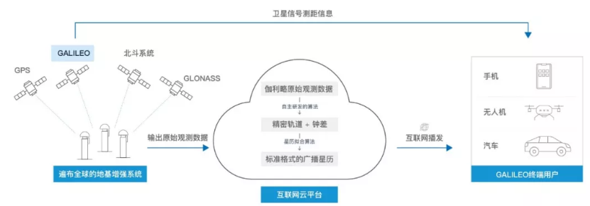 伽利略停擺之時(shí)，千尋位置如何實(shí)現(xiàn)它的“復(fù)活”？