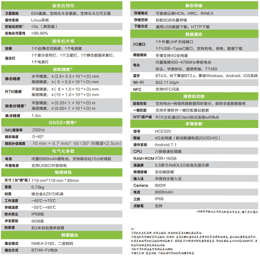 精靈K80慣導(dǎo)版口袋RTK技術(shù)參數(shù)