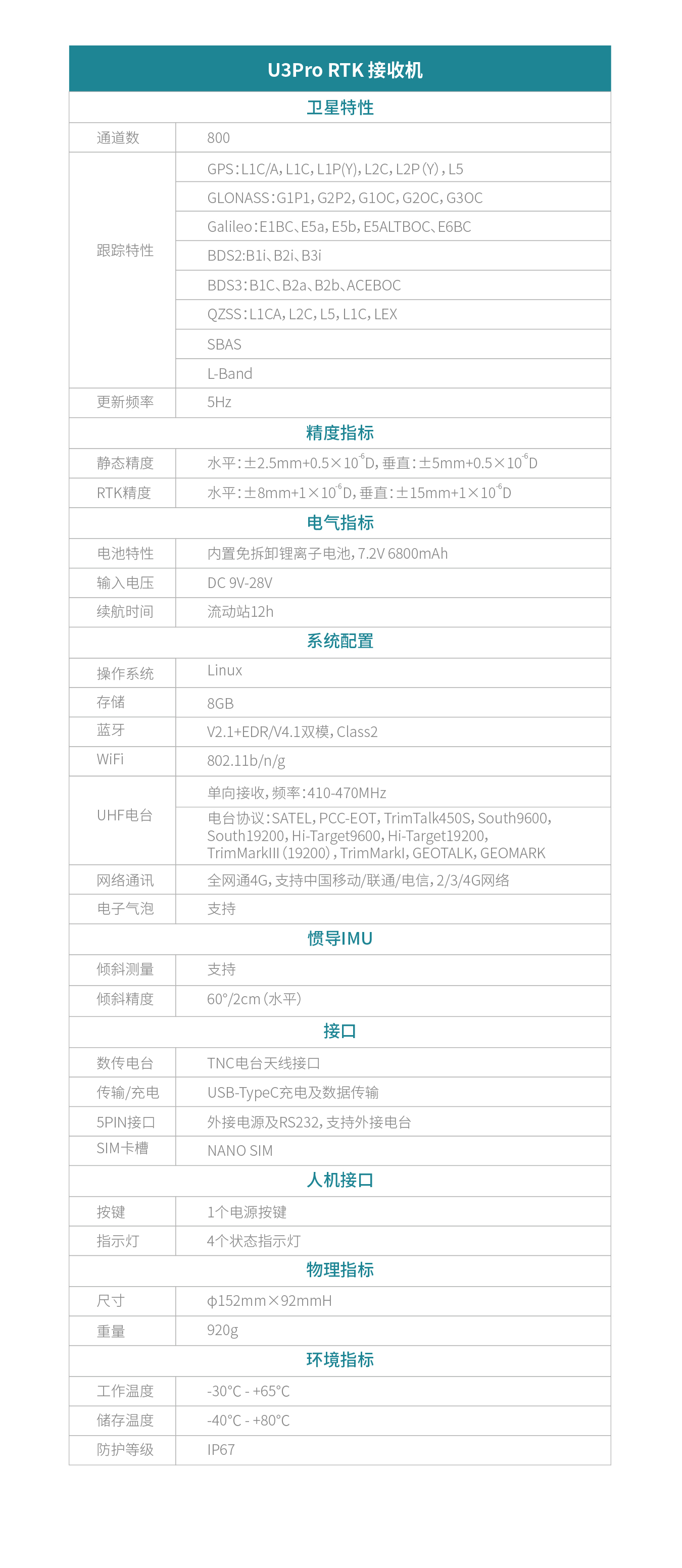 UFO U3pro測地型GNSS接收機技術參數(shù)