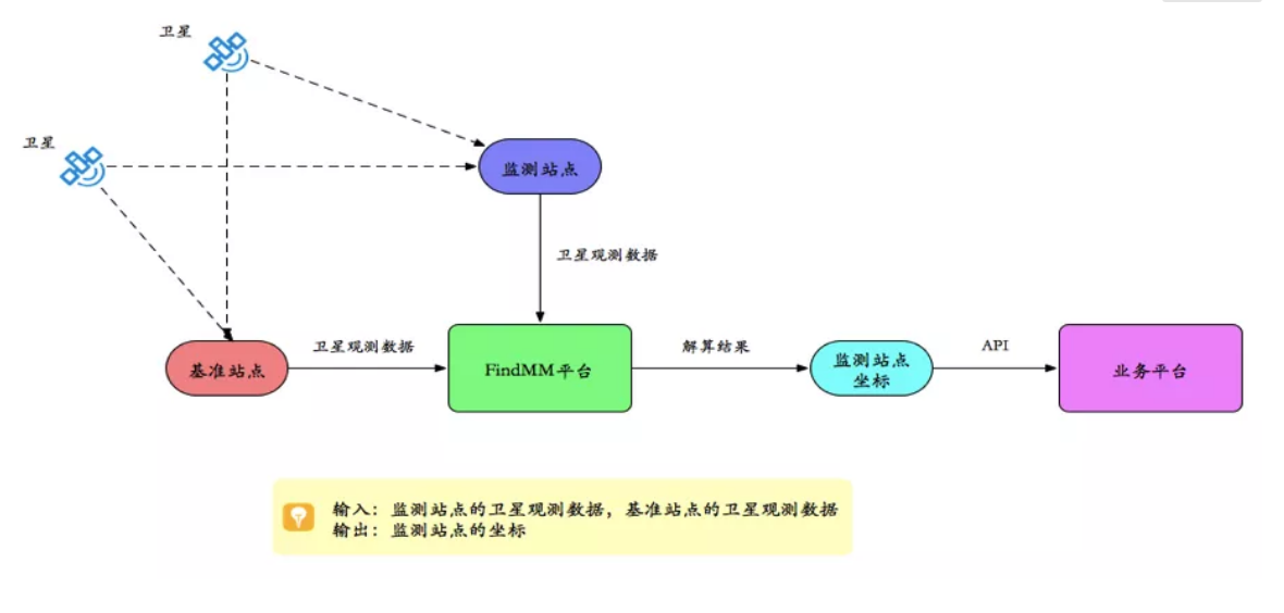 千尋見微FindMM常見問(wèn)題一覽，沒(méi)有比這個(gè)更全面的了！