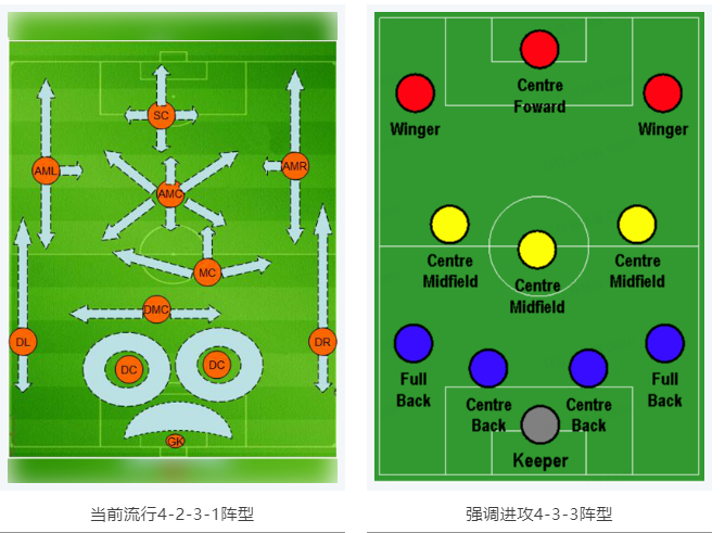 當RTK參加世界杯，哪種陣容能“hold住”全場？